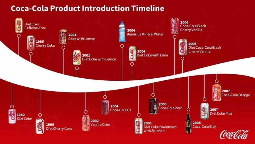 百年coke与创意商们的代理情缘 | 广告知识局